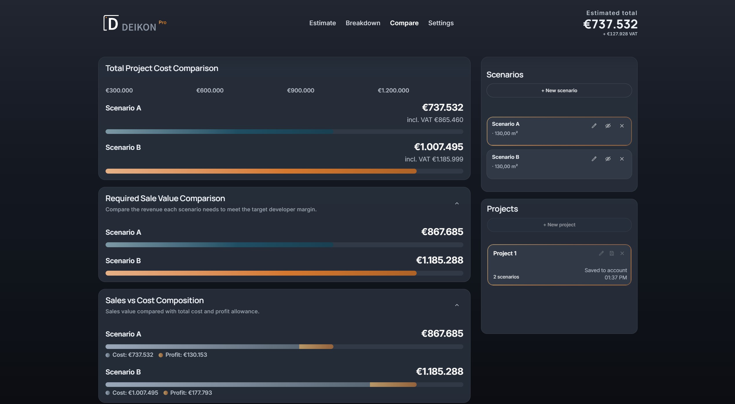DEIKON Pro developer comparison with Required Sale Value, Sales versus Cost Composition, profit, cost, Scenario A, and Scenario B